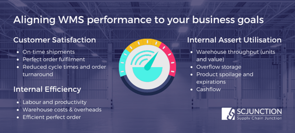 Aligning Warehouse Performance to Business Goals