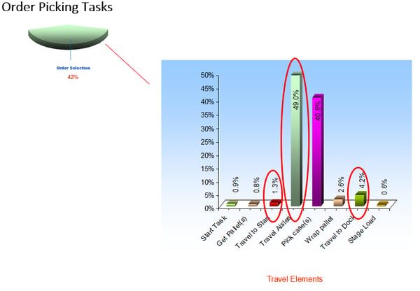 warehouse-picking-costs