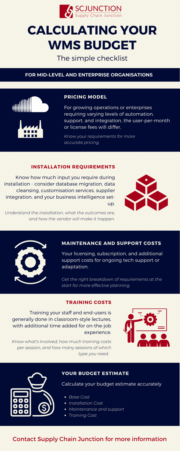 Calculating your WMS Budget