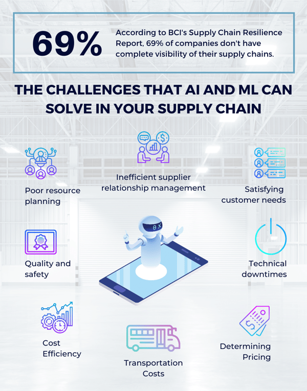 Challenges that automation, AI and ML can solve in your business-1