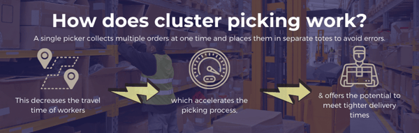 Cluster Picking in eCommerce Warehouse
