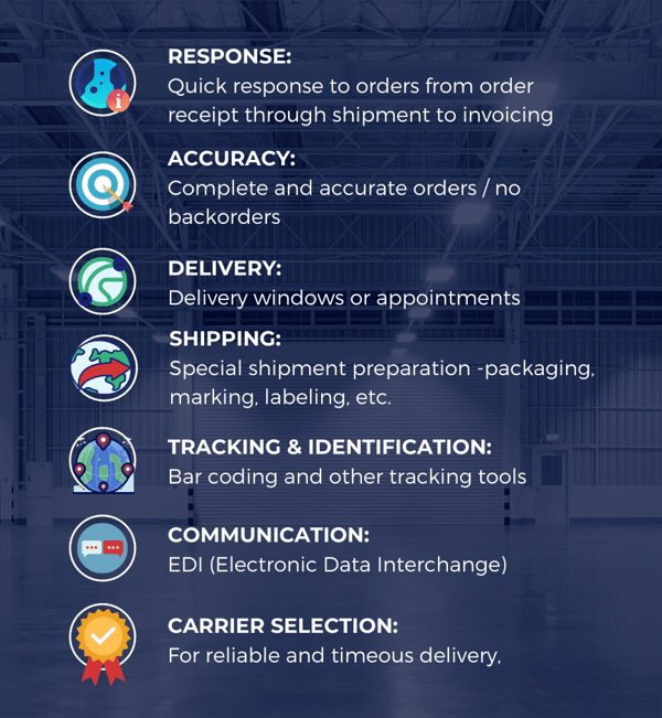 Consumer drivers in the supply chain