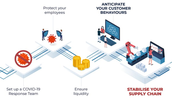 Covid-Supply-Chain_v2