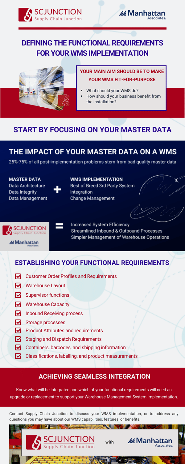 Defining the Functional Requirements for your WMS Implementation