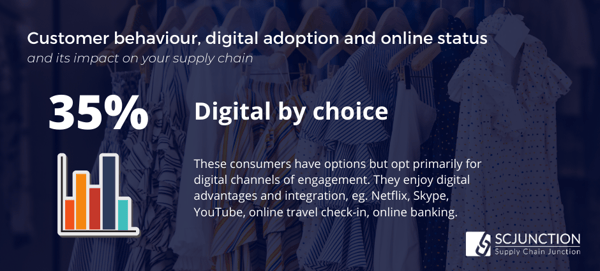 Digital by Choice