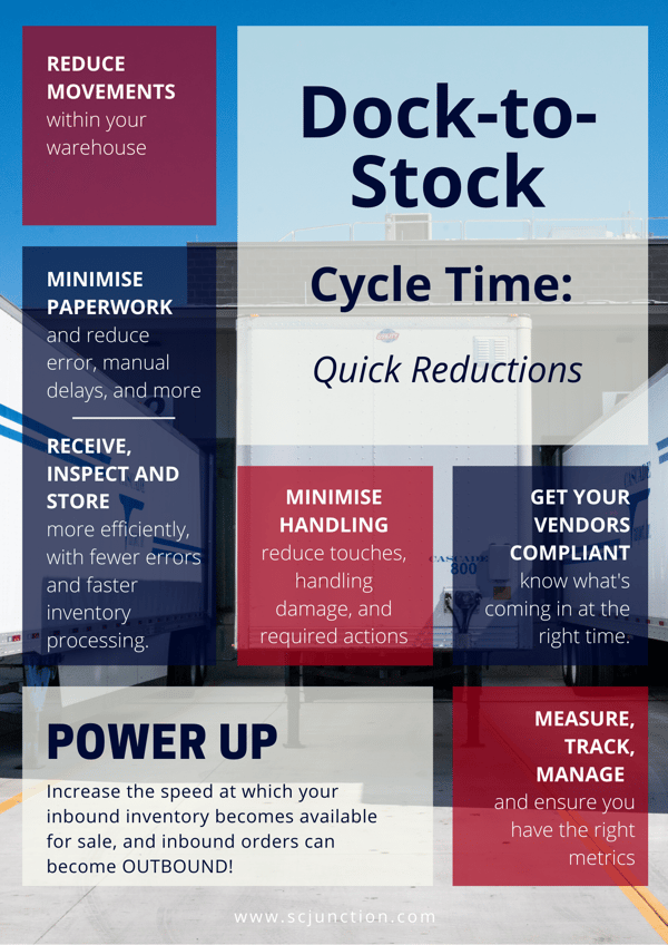 Dock to Stock Summary (1)