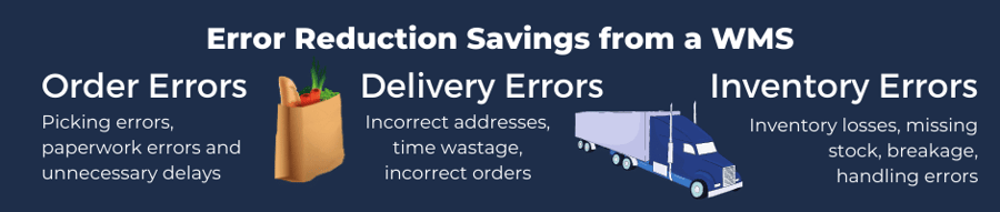 Error Reduction Savings