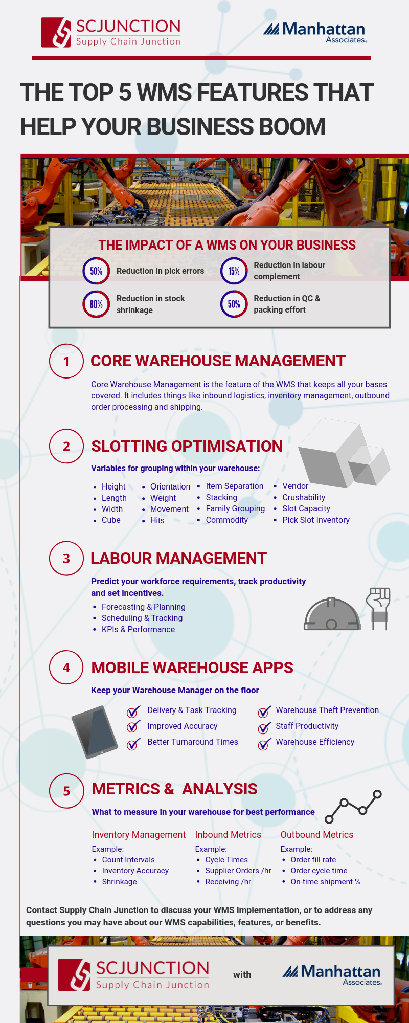 Features of a WMS Infographic Warehouse Management Systems Features