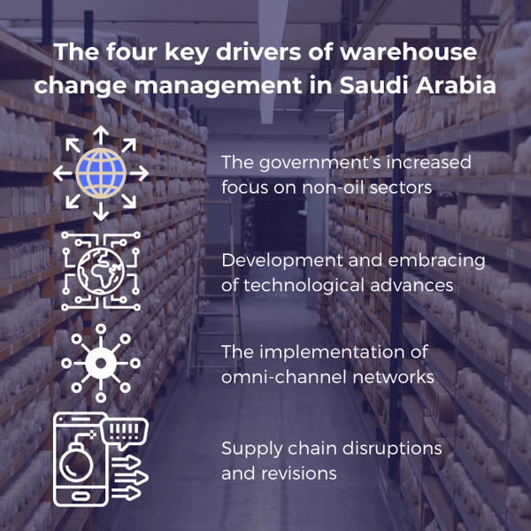 the government’s increased focus on non-oil sectors; embracing technological advances; implementation of omni-channel networks; and supply chain revisions.