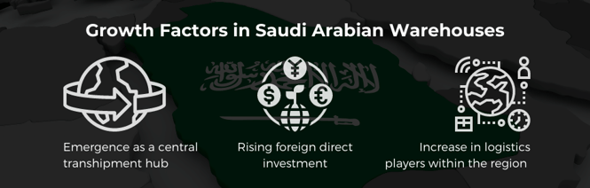 Growth factors in Saudi Arabian warehousing