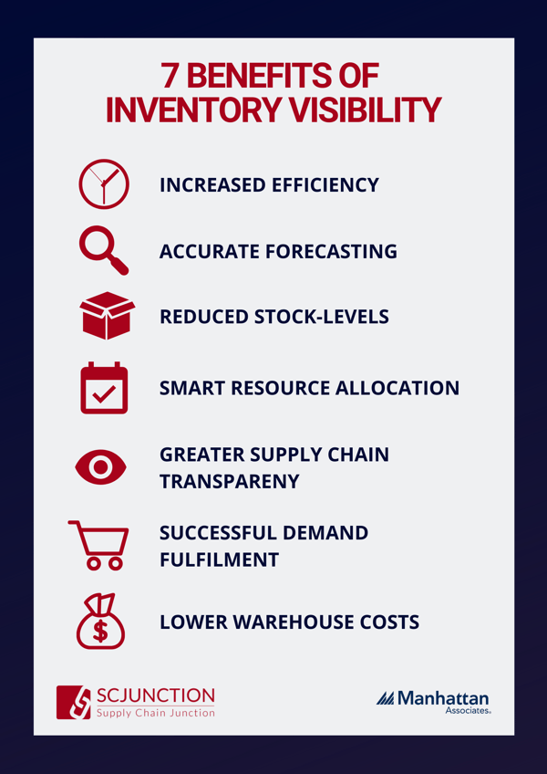 Improving Inventory Visibility