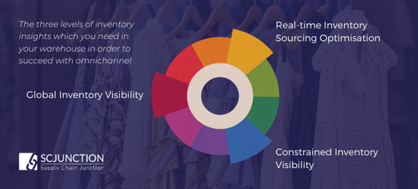 Inventory Insights for successful omnichannel