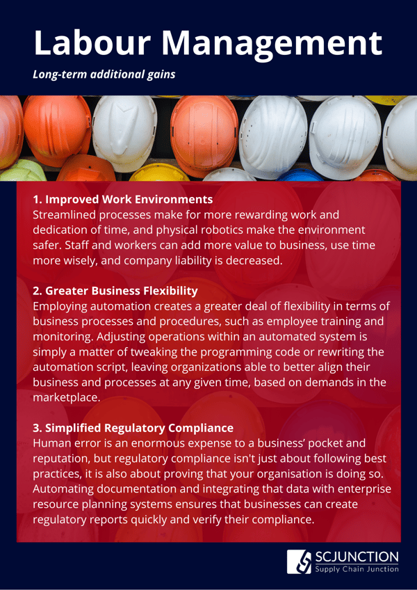 LONG TERM ADDITIONAL GAINS IN LABOUR MANAGEMENT : Improved work environments, Greater business flexibility, Simplified regulatory compliance 