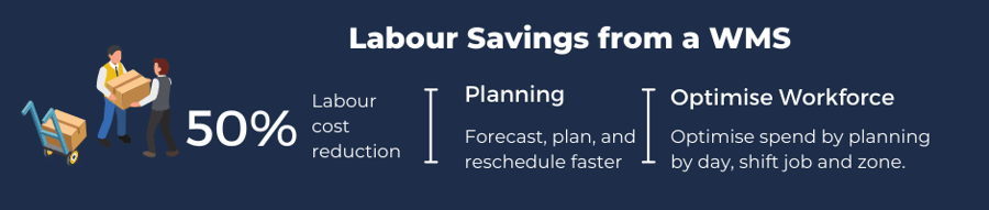Labour Savings