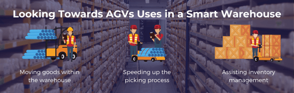 Looking Towards AGVs Uses in a Smart Warehouse