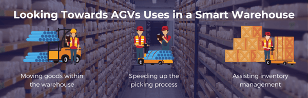 Looking Towards AGVs Uses in a Smart Warehouse