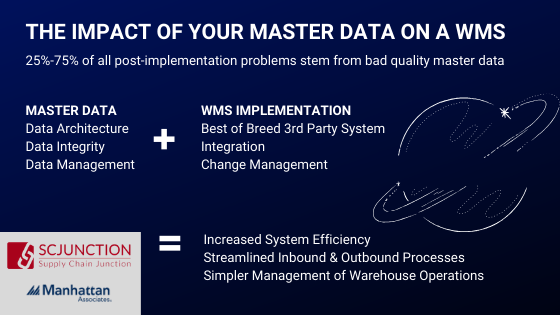 Master Data Stats 25%-75% of all post-implementation problems stem from low-integrity master data