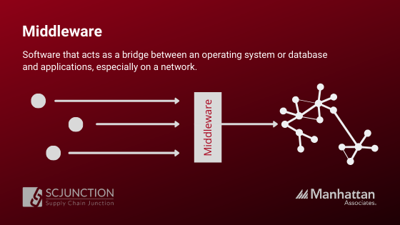 Middleware Integration