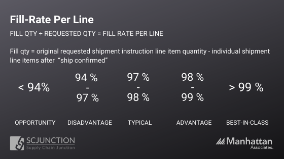 OUTBOUND METRICS Fill rate per line