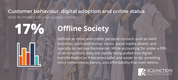 Offline Society