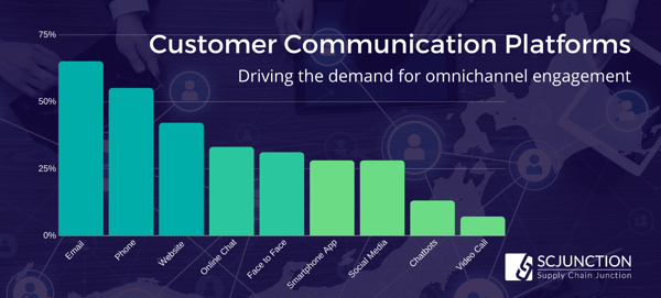 Omnichannel Success_ Customer Communications