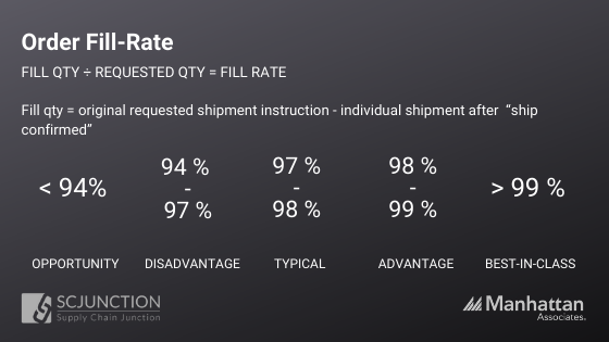 Order Fill-Rate