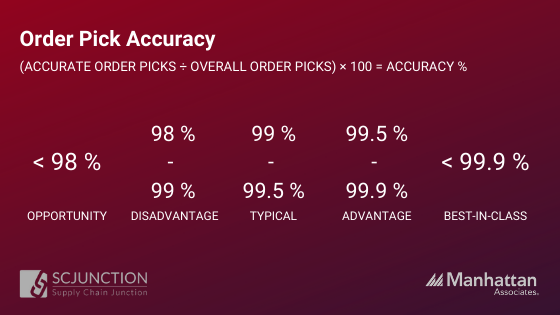Order Pick Accuracy