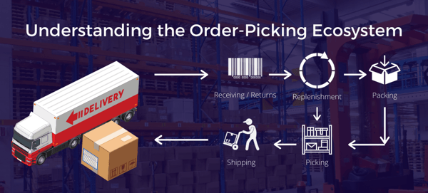 Order Picking Outbound Process Efficiency