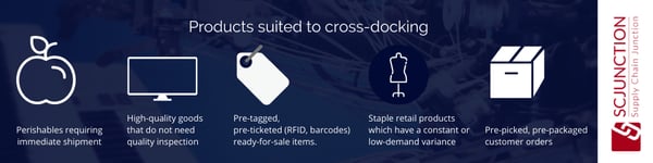 Products suited to cross-docking