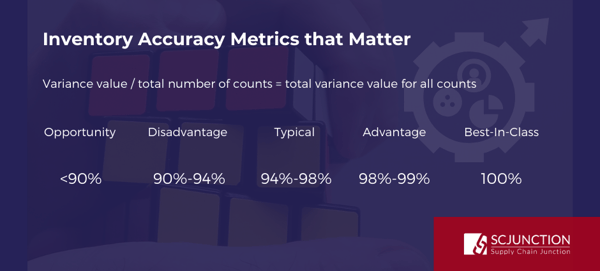 ROI Blog_ Metrics - Inventory accuracy