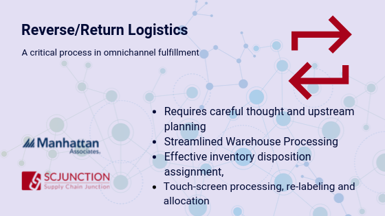 Return Logistics