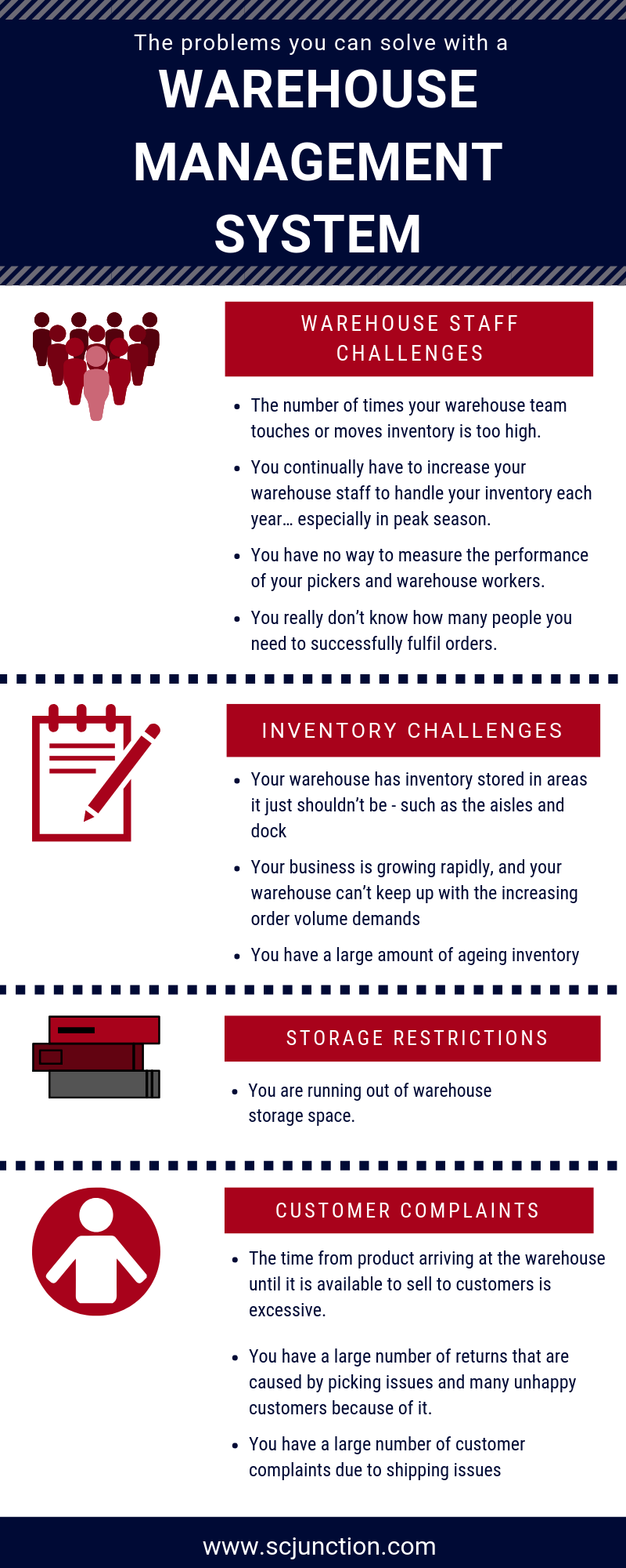 The Problems you can solve with a Warehouse Management system, including warehouse employee challenges, inventory, storage, and expansion hurdles, and customer service.
