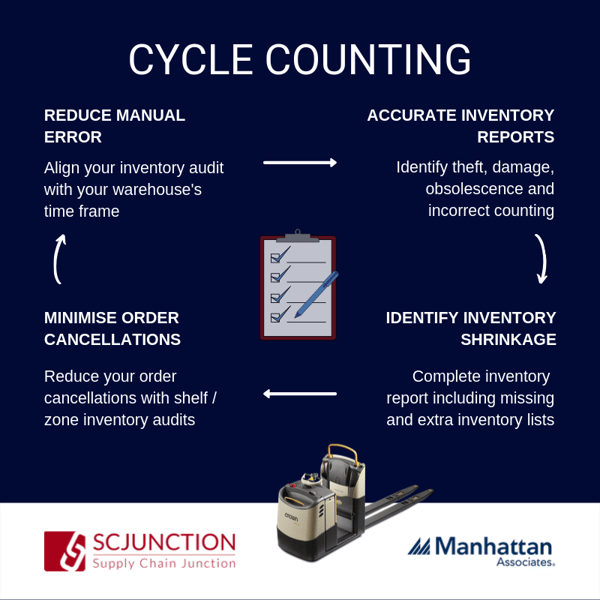 SCJ Cycle Count Best Practices: The benefits