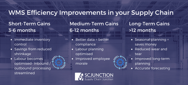 Short, Medium, Long-term efficiency improvements-1