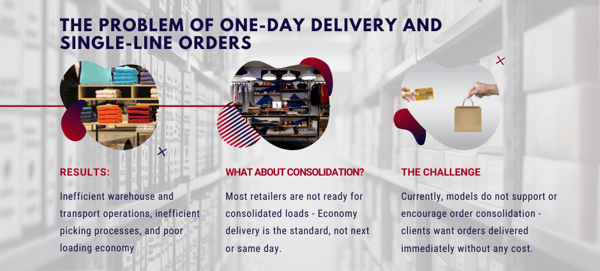 Single-day-delivery challenges