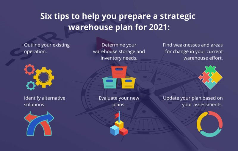 Six tips to help you prepare a strategic warehouse plan for 2021