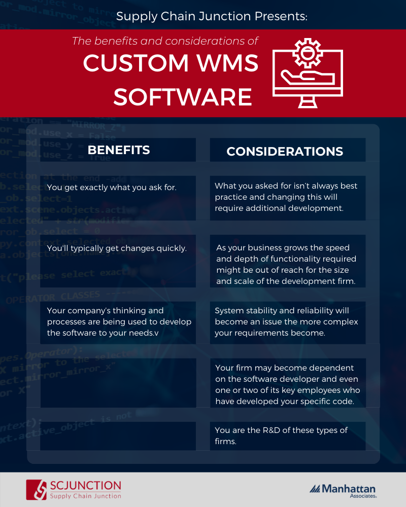 The benefits and considerations of custom software