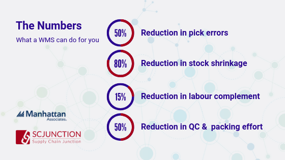 The impact of a WMS on your business