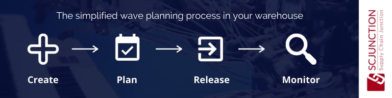 The simplified wave planning process in your warehouse 