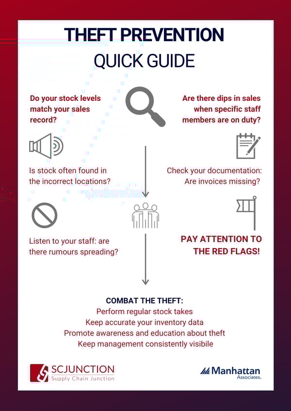 Theft Identification and Prevention