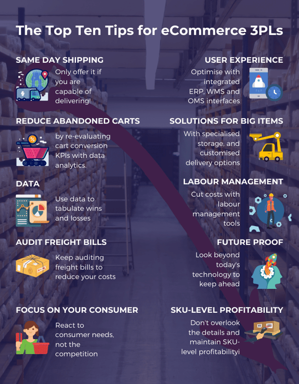 Tips for operating a world-class eCommerce 3PL