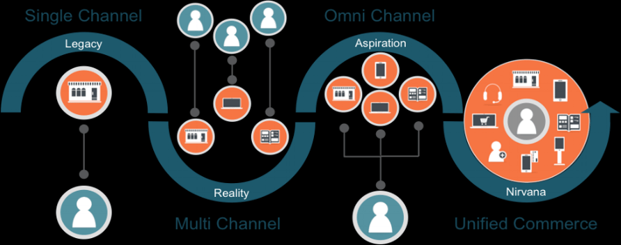 warehouse management systems and your supply chain