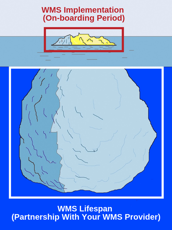 WMS Implementation On-boarding Period