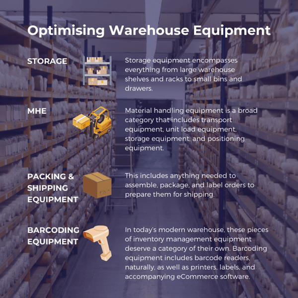 Warehouse Equipment in Optimisation