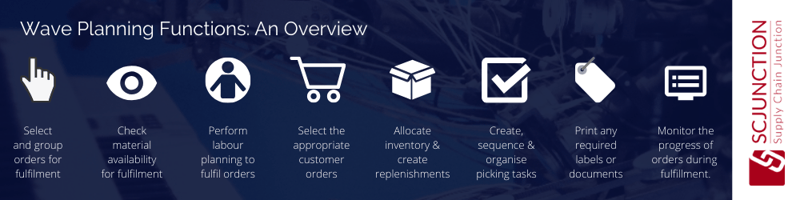 Wave Planning in Warehouse Overview