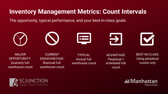 What to measure in your warehouse Inventory Count