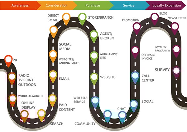 customerjourney