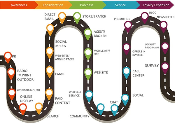 customerjourney