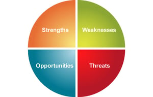 SWOT analysis for Industry-Related assessment and change management during your warehouse management system implementation