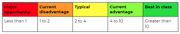 Number of supplier orders recieved per hour